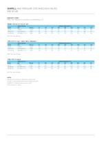 SEMPELL HIGH PRESSURE STOP AND CHECK VALVES MODEL NICO 4000 - 6