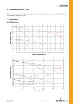 SG1 SERIES - Emerson Automation Solutions - TESCOM - PDF Catalogs ...