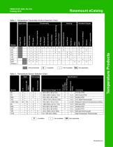 Temperature Overview-2