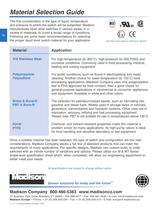 Catalog page: Single-Point Liquid Level Switches-2