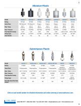 Madison catalog-10
