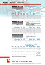 double sided & transfer inserts-2