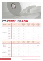 Scapa Cable solutions-10