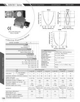 Marsh Bellofram Automatic Timing & Controls 300/301 Series Tubular Inductive Proximity Sensor-8