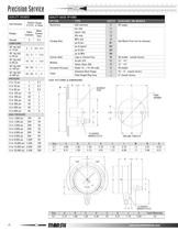 Marsh Bellofram - Marsh Division -Precision Service Gauges-7