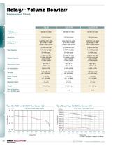 Marsh Bellofram PCD Division Relays & Volume Boosters Brochure-2