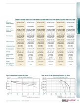 Marsh Bellofram PCD Division Relays & Volume Boosters Brochure-3