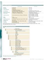 Marsh Bellofram PCD Division Type 1500 I/P and E/P Transducers - 2