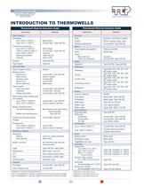 Marsh Bellofram Thermo-Couple Products Division Thermowells Overview Sheet-2