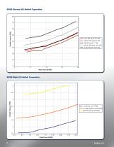 P203 Pressure Reducing Regulator - 6