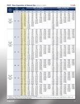 P627 High Flow Gas Regulator - Marsh Bellofram - PDF Catalogs ...