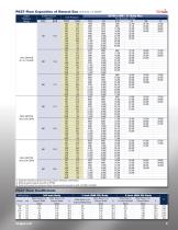 P627 High Flow Gas Regulator - Marsh Bellofram - PDF Catalogs ...