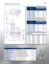 P630R High Flow Gas Relief Valve-3