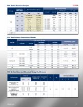 Type P99 Gas Pressure Reducing Regulator-3