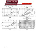 Monoblock Directional Control, 0-10 gpm (0-38 lpm) - 6