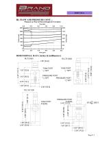 RL - Adjustable hydraulic relief - 3