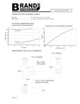 Series 95 - Pressure compensated variable flow control, 0-19 gpm - 2