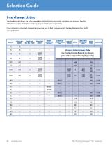 Advantages of Spirolox® Retaining Rings - 5