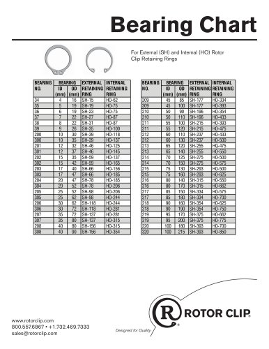 Internal Retaining Ring Size Chart Metric Reviews Of Chart