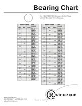 Bearing Chart - 2