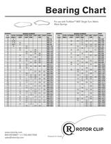 Bearing Chart - 3