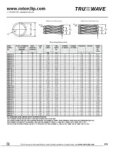 Wave springs - 10