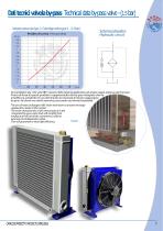 Air-Oil Heat Exchangers 2000KBV series-8