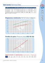 Air-Oil Heat Exchangers HPA-10