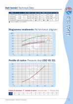 Air-Oil Heat Exchangers HPA-12
