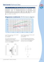 Air-Oil Heat Exchangers HPA-4