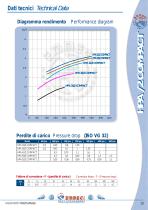 Air-Oil Heat Exchangers  HPA COMPACT-14