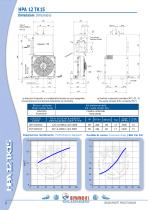 Air-Oil Heat Exchangers  HPA TK-3