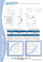 Air-Oil Heat Exchangers  HPA TK-5