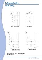 Air-Oil Heat Exchangers HPV-5