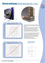 Air-Oil Heat Exchangers HPV-8