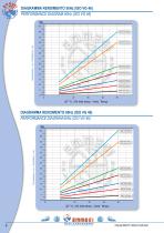 Autonomuos cooling units SILENT EVO 3 Series-10