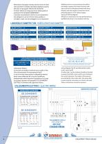 Autonomuos cooling units SILENT EVO 3 Series-6