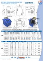 Autonomuos cooling units SILENT EVO 3 Series-9