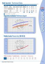 DRAIN 2000K-17