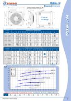 MOBILE-6