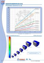 SILENT EVO2 - Emmegi Heat Exchangers - PDF Catalogs | Technical ...