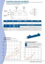 Water-oil exchangers-10