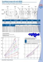 Water-oil exchangers-11