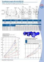 Water-oil exchangers-13