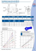 Water-oil exchangers-15