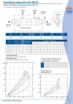 Water-oil exchangers-7