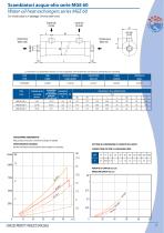 Water-oil exchangers-9