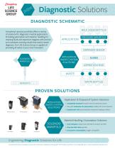 Life Science Group - Diagnostic Solutions - 2