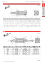 CC Series - 5