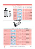 PNEUMATIC VALVES MANUAL OPERATED - 2